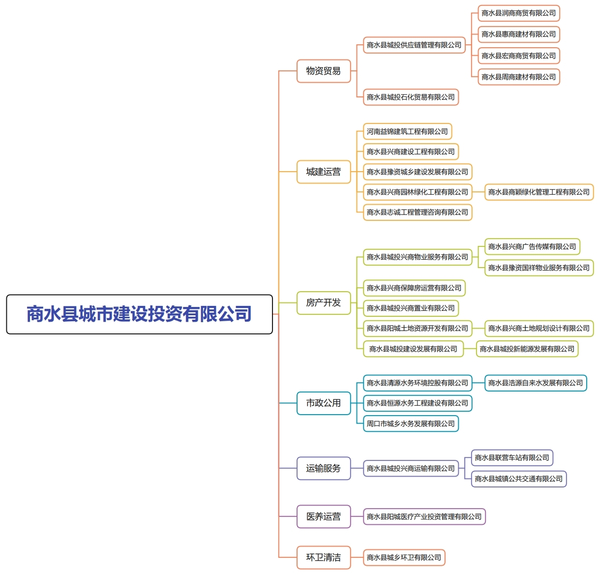 商水縣城市建設投資有限公司.pdf_page_1.jpg